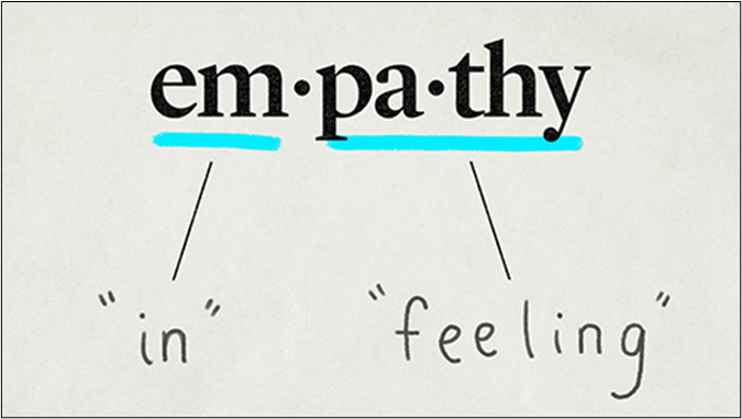 The word “empathy” comes from the Greek “em”--”in”--and “pathos”--”feeling.”