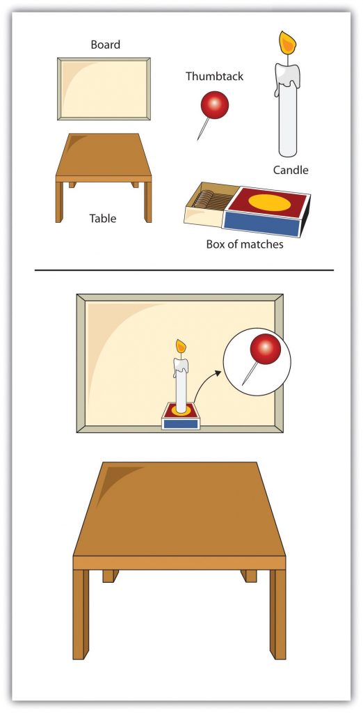 In the top half of the image there is a picture of a rectangular board, a brown desk, a red thumbtack, a lit candle, and a box of matches. There is a solid line dividing these images from the bottom portion of the picture. On the bottom there is an image of the match box attached to the board via the red thumbtack. The lit candle is standing on top of the match box. Below the extended matchbox there is a brown table.