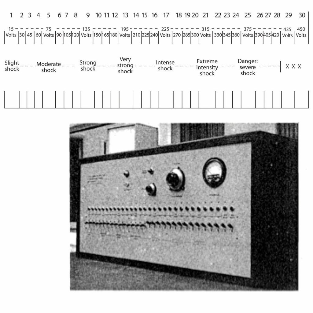 This image shows some of the materials used in Milgram’s experiments on obedience. At the top of the image there is a chart showing the voltages that were present on Milgram’s shock machine. The top row shows the different levels, which are labeled one through thirty, with corresponding voltages underneath. Level one starts at 15 volts, and the voltage increases by 15 with each level. Thirty, the highest level, carries 450 volts. Under the voltage indicators there is another scale showing the severity of the shock. The scale reads from left to right: slight shock, moderate shock, strong shock, very strong shock, intense shock, extreme intensity shock, danger: severe shock; and XXX. Below this scale there is an image of the actual shock machine. It is a rectangular box with several dials at the top, and a row of switches underneath.