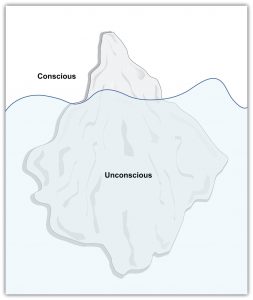 This image shows a drawing of a large iceberg submerged in water. The pointed top of the iceberg is above the water and is labeled “conscious.” The majority of the iceberg is located underneath the water, labeled “unconscious.