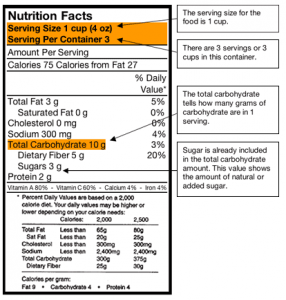 Nutritional Label - Carbs