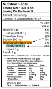 Nutritional Label - Net Carbs