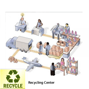 Recycling