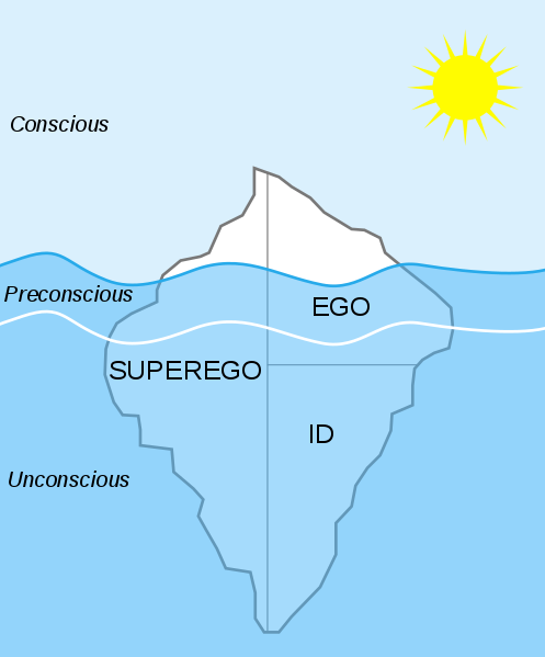 This is an image of Freud’s iceberg model showing the different personality structures of the id, ego, and superego within the conscious and unconscious mind. The water is blue with a large iceberg showing a little above the water and most of the iceberg below the water. The ego is shown above the water line and partly below in the conscious and preconscious areas. The id is shown fully below the waterline on the right side in the unconscious area. The superego is shown along the entire iceberg from top to bottom.