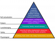 Chapter 23, Part 2: The Hierarchy of Needs – PSY321 Course Text ...