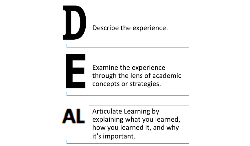 DEAL Model. D – describe the experience; E – examine the experience through the lens of academic concepts or strategies; AL – articulate learning by explaining what you learned, how you learned it, and why it’s important.