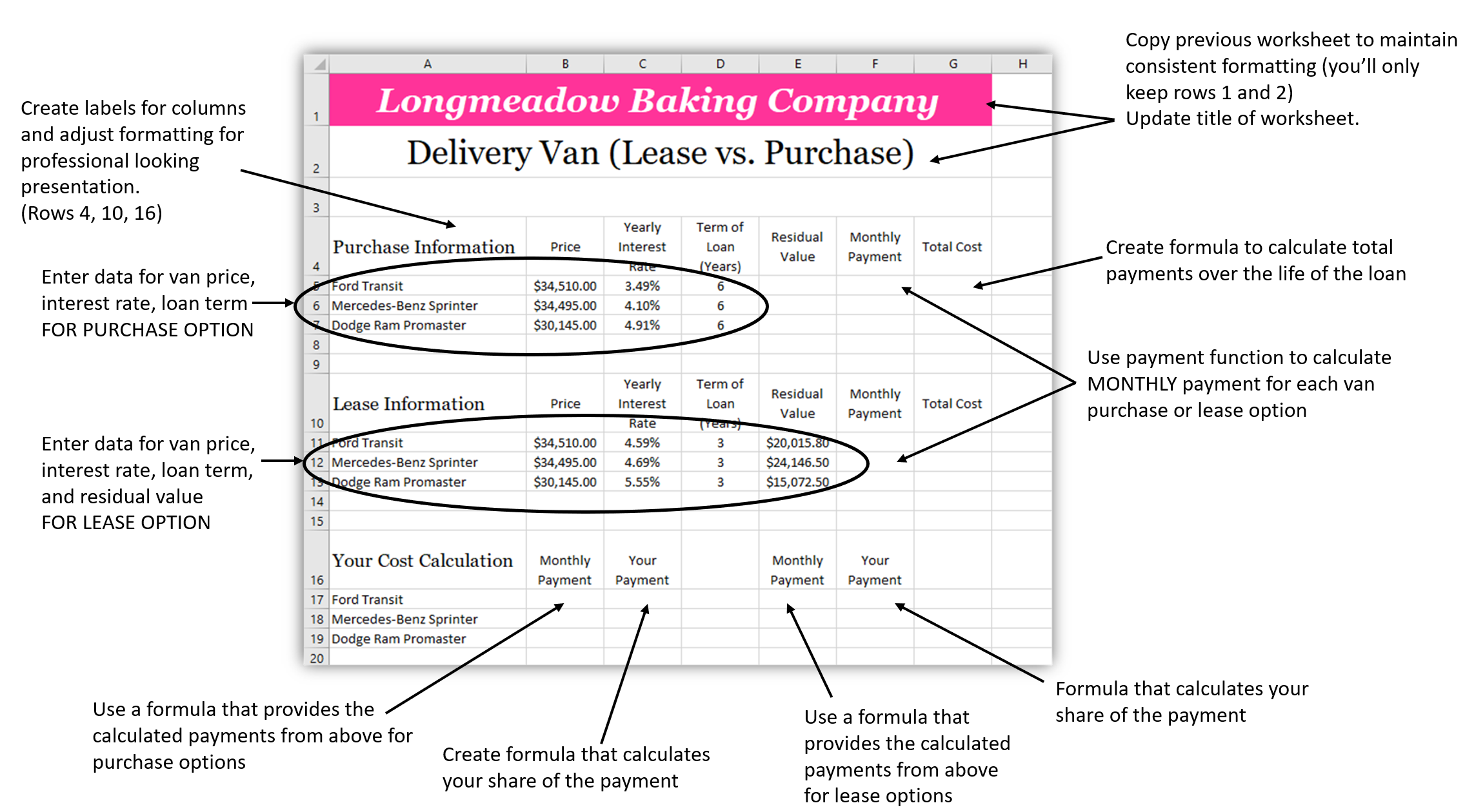 Spreadsheet comparing Delivery Van lease vs purchase information. The data includes van price, interest rate, loan term, and residual value in order to calculate monthly payments for 3 different vehicles. Arrows point out where information and calculations need to be completed.