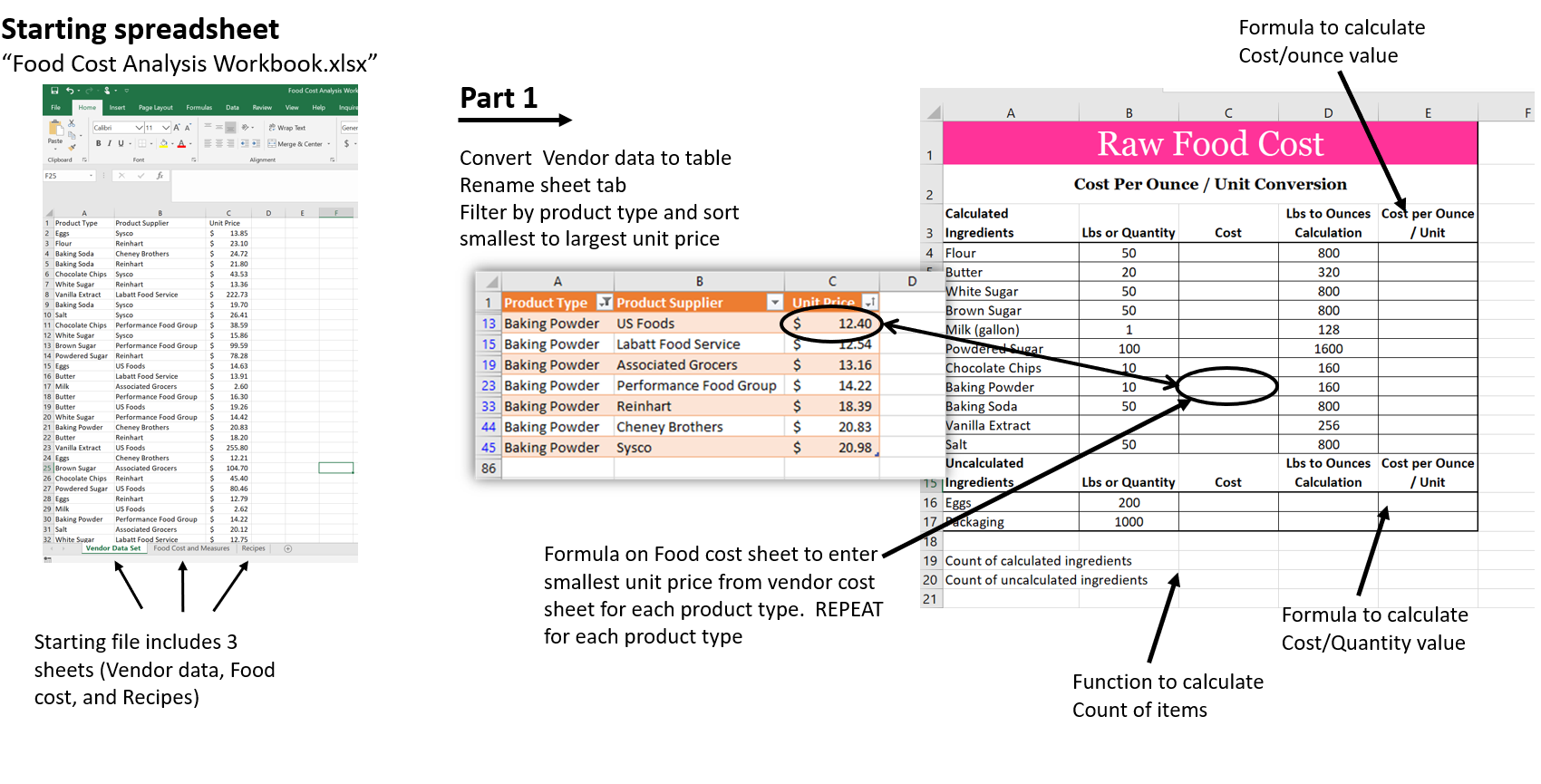 The image shows 3 excel sheets. The image on the left is the initial spreadsheet, highlighting the included 3 sheets of the file. The middle image shows the result of a filtered table in Excel, the right image points out which cells should be updated.