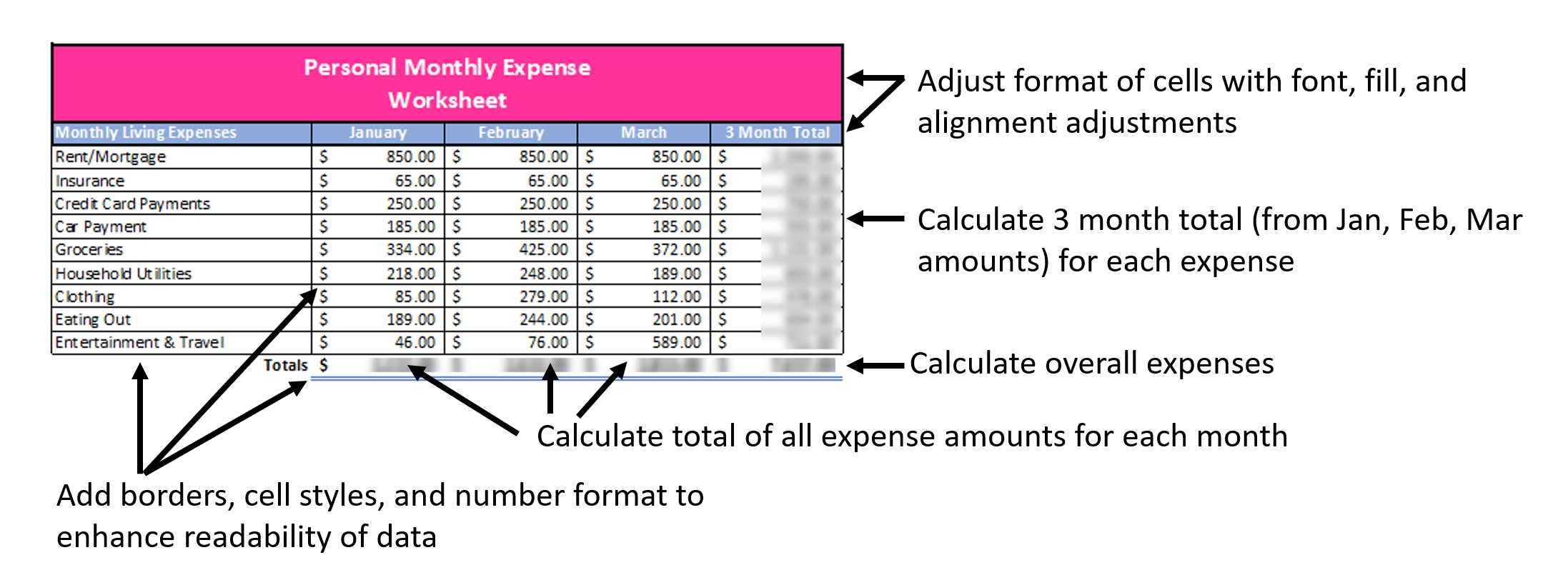 Spreadsheet titled Personal Monthly Expense Worksheet. Item accounted in 5 columns are expenses, January, February, March, and 3-month total. There are 9 rows of expenses, and a final row totalling the columns. Arrows point out steps to complete.