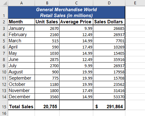 Figure 1.1 Example of an Excel Worksheet