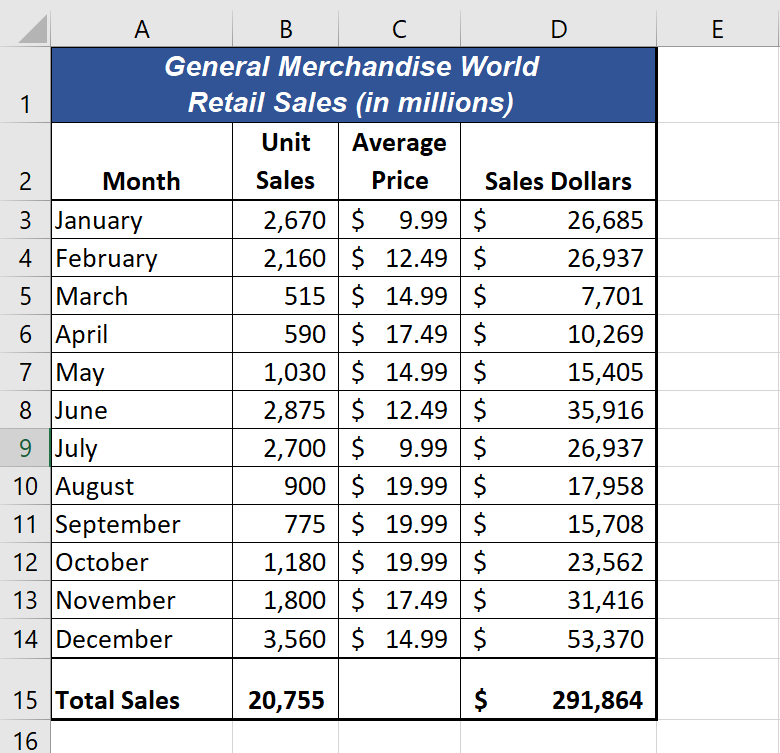 Figure 1.44 Totals Added to the Sheet1 Worksheet