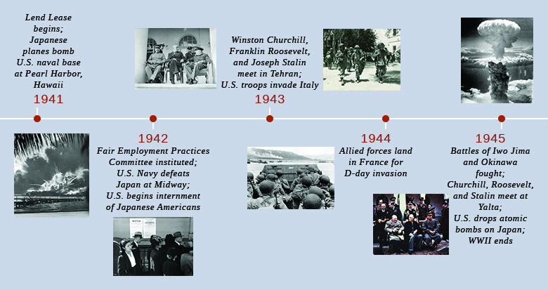 Timeline of world war II